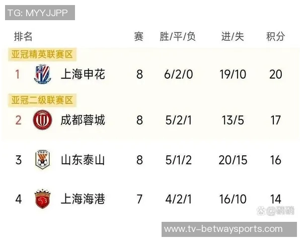 中超七队未受扣分影响蓉城与近三年升班马齐聚一堂